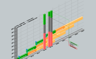 Ein Diagramm zeigt die Unterstützung von TYPO3-Versionen über die Jahre, mit farbigen Balken für verschiedene Status.